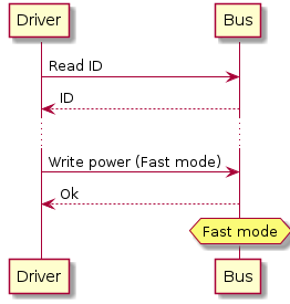 Example diagram